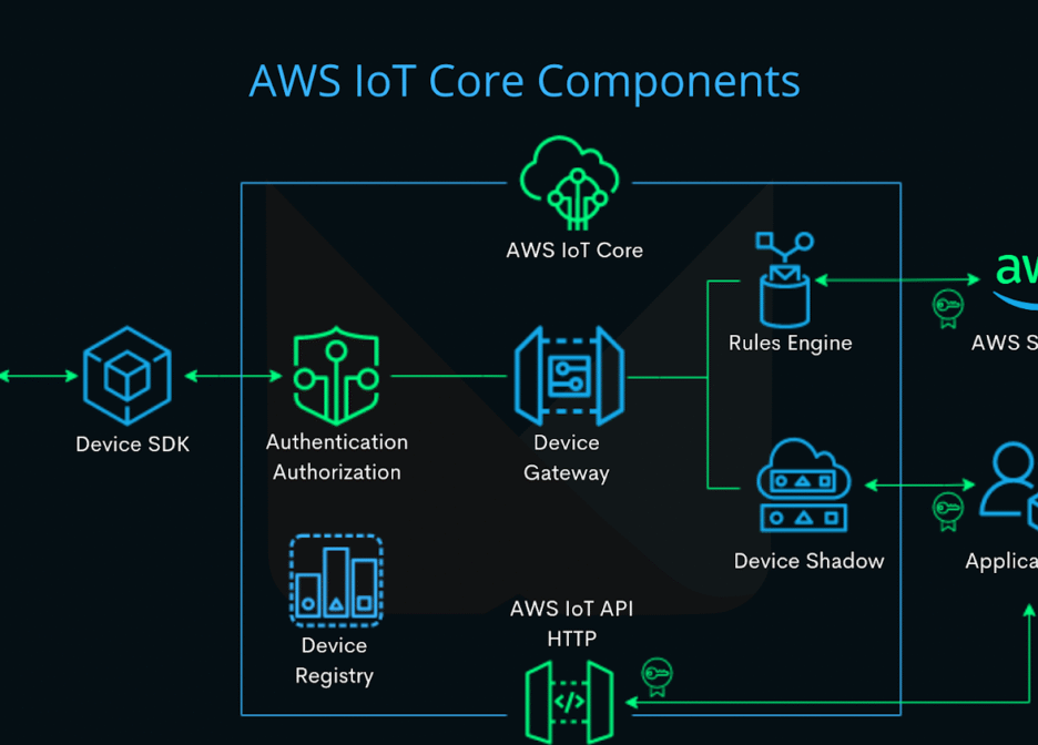 Firmware y Sensores: La Base de la Recolección de Datos en Tiempo Real (IoT).
